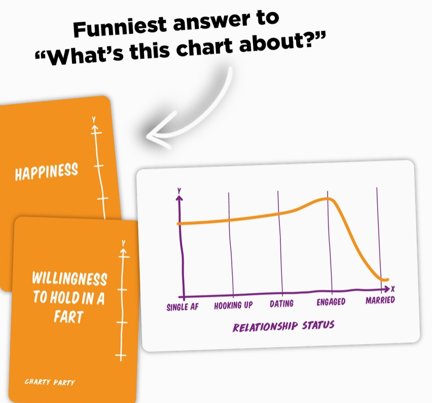 Charty Party: the Game of Absurdly Funny Charts